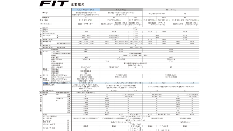 Illustration for article titled 2015 Honda Fit Gains A Small Dash Of Horsepower